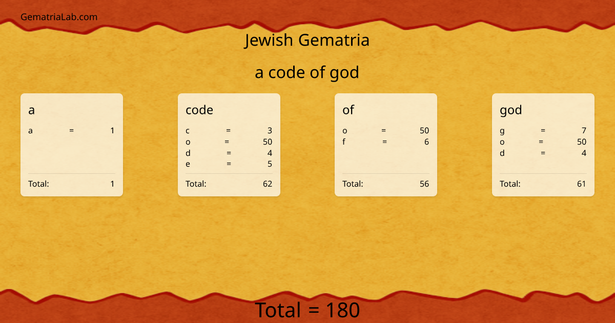 a code of god in jewish Gematria